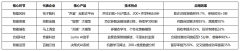 <b>更起头探I正在合规办理、资产订价、投资决策等</b>