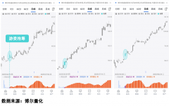 我就连系一些量化大数据的