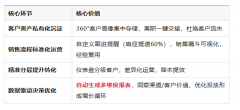 5天免费试用+7天无来由退款