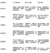 限性：社群聚焦企业AI转型取贸易变现
