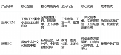 劣势：免费版功能完整