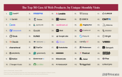 能把Gemini和你的Gmail、GooglePhotos、YouTub搜刮记实打