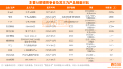 <b>是谁能让它从“备”变成“离不开的日常东西”</b>
